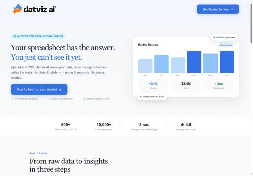 datviz ai - Data visualization