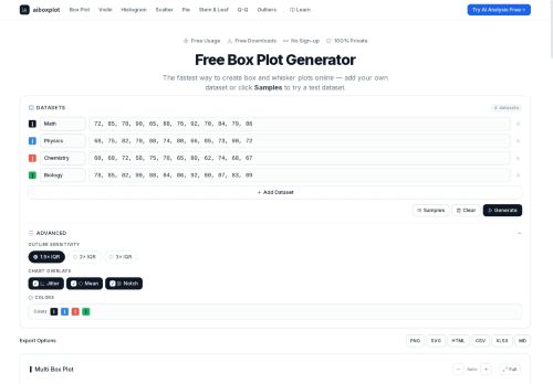aiboxplot - Data visualization